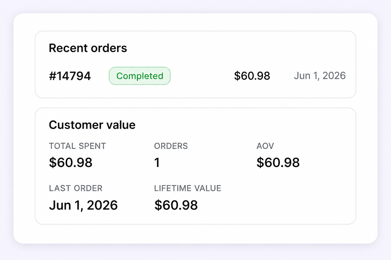 A customer record showing recent orders alongside total spent, order count, average order value, and lifetime value